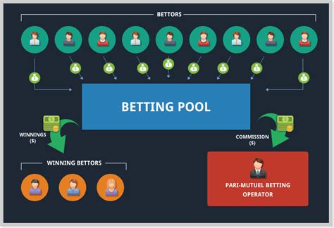 parimutuel betting|Parimutuel Betting Explained with Examples .